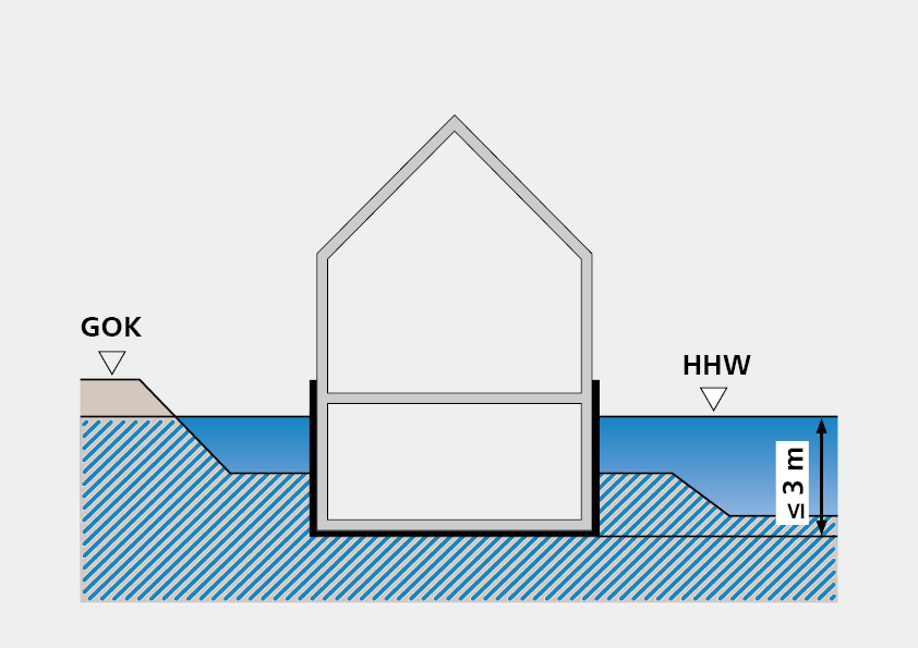 W2.1-E Hochwasser bis 3 m drückendes Wasser